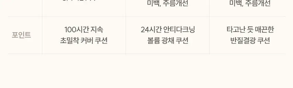 [미니쿠션] 에스쁘아 미니 쿠션 3종 택1 (비벨벳/비글로우/세범컷) 상세페이지 66